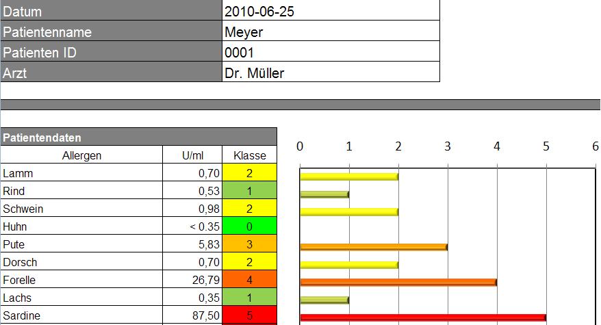 auswertedatei_graphische-darstellung_ger_v1.jpg